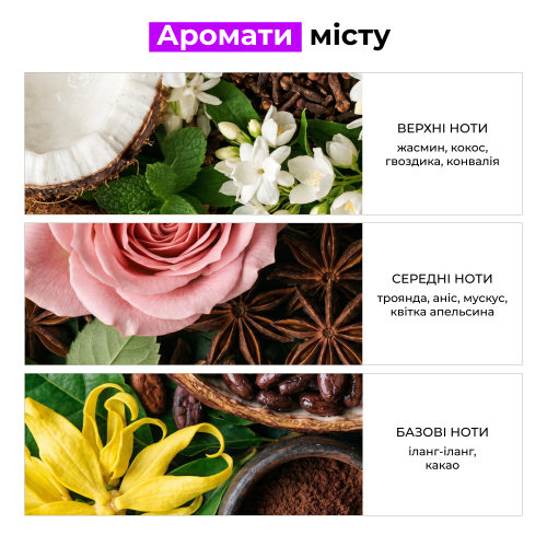 Міст для волосся та тіла Gummy Glow Hair and Body Mist